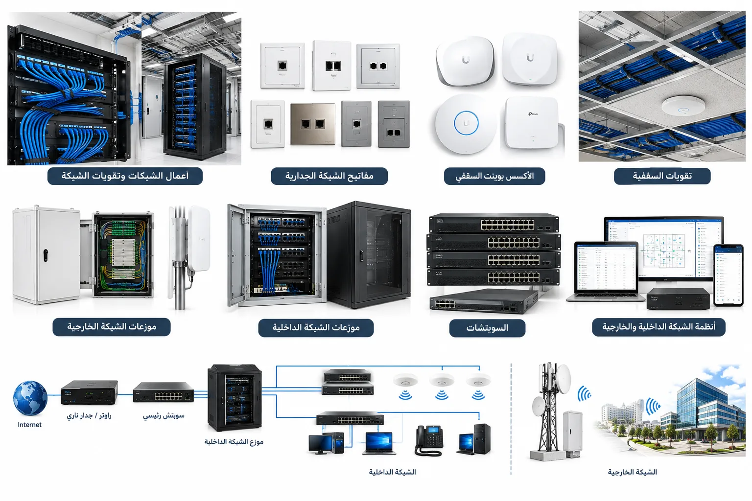 Network Installation & Connectivity Solutions